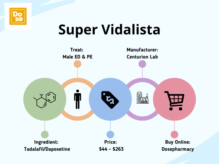 Super Vidalista Dosepharmacy 768x576