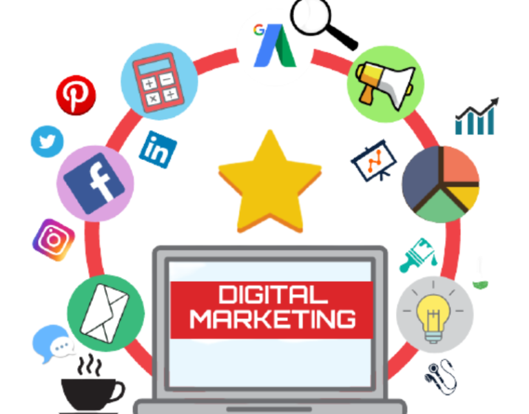 digital marketing agency in bangalore 768x601