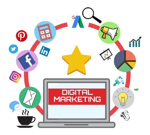 digital marketing company bangalore india