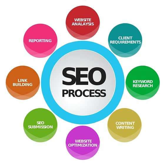 seo page 1