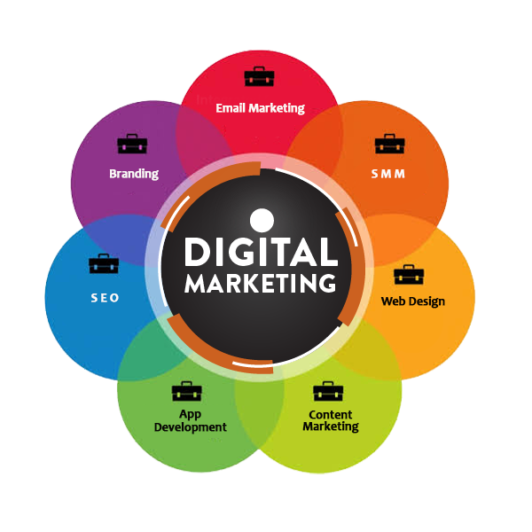 Top Digital Marketing Company